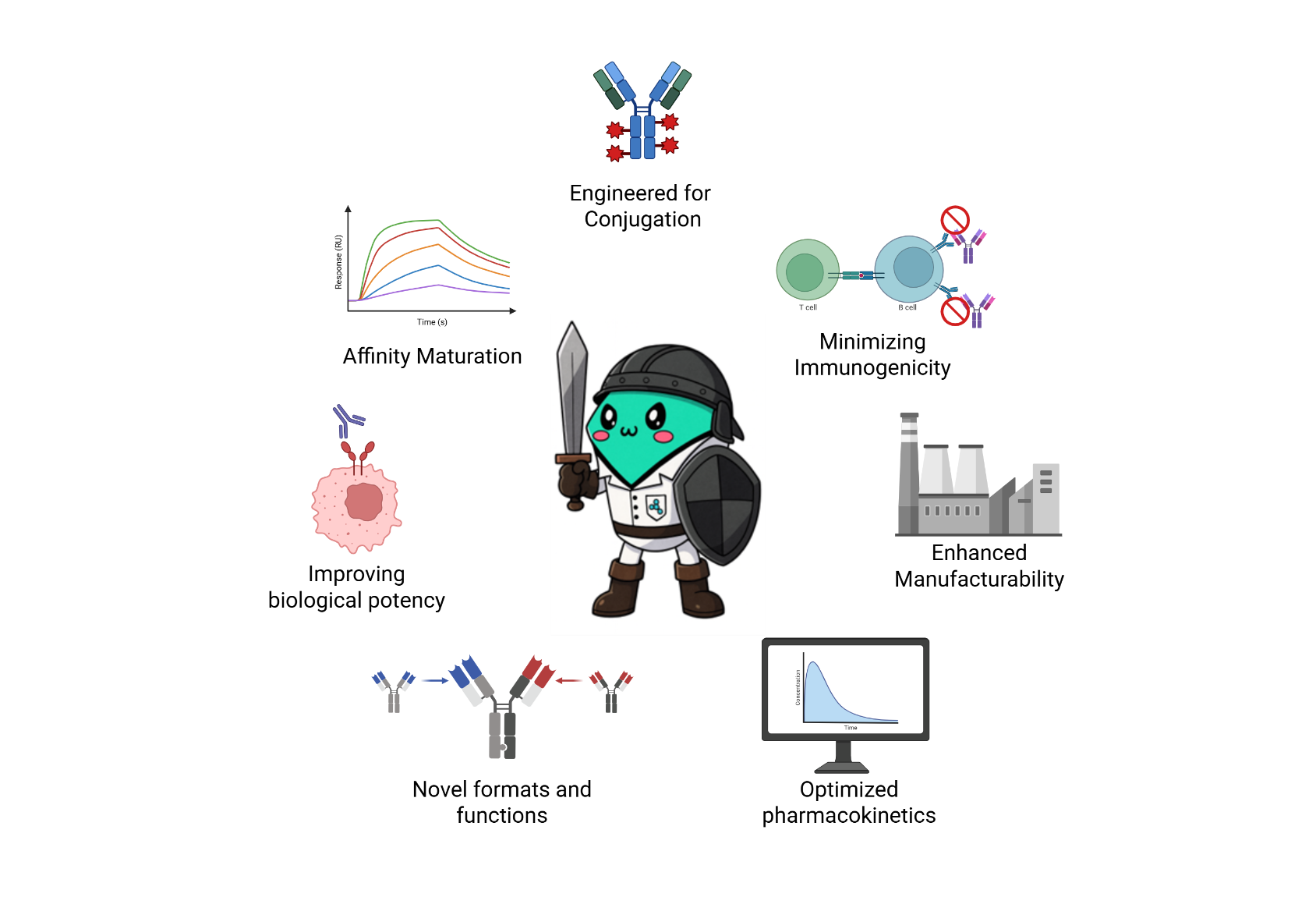 Overview illustration